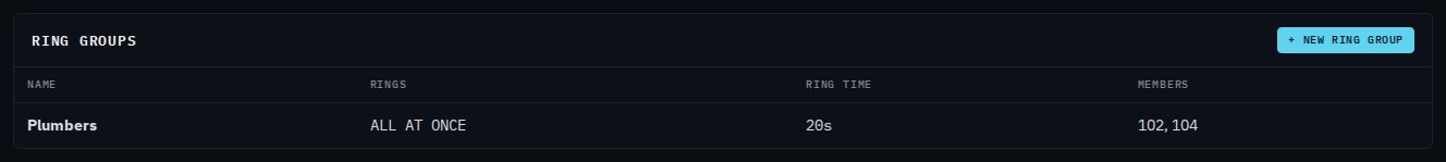 The Ring groups list with Plumbers: rings all at once, ring time 20 seconds, members 102 and 104
