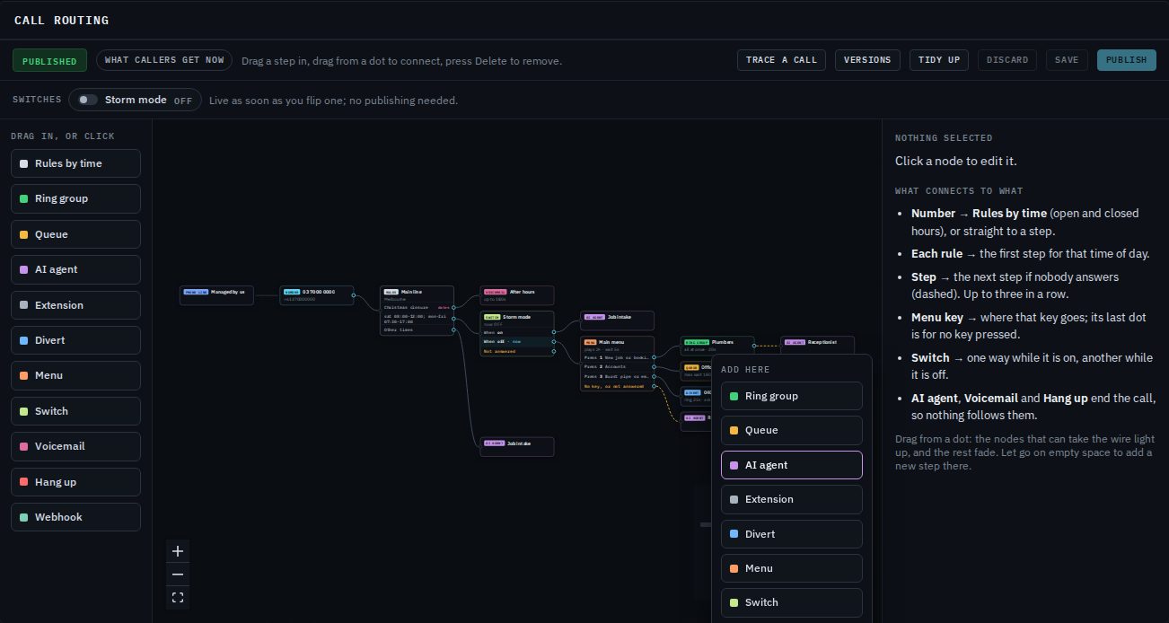 A wire dragged from the Plumbers ring group to empty space, with the Add here list open showing Ring group, Queue, AI agent, Extension, Divert, Menu and Switch