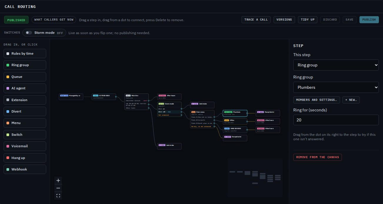 The Plumbers ring group selected on the canvas, with the side panel showing This step: Ring group, Ring group: Plumbers, the Members and settings and New buttons, and Ring for 20 seconds