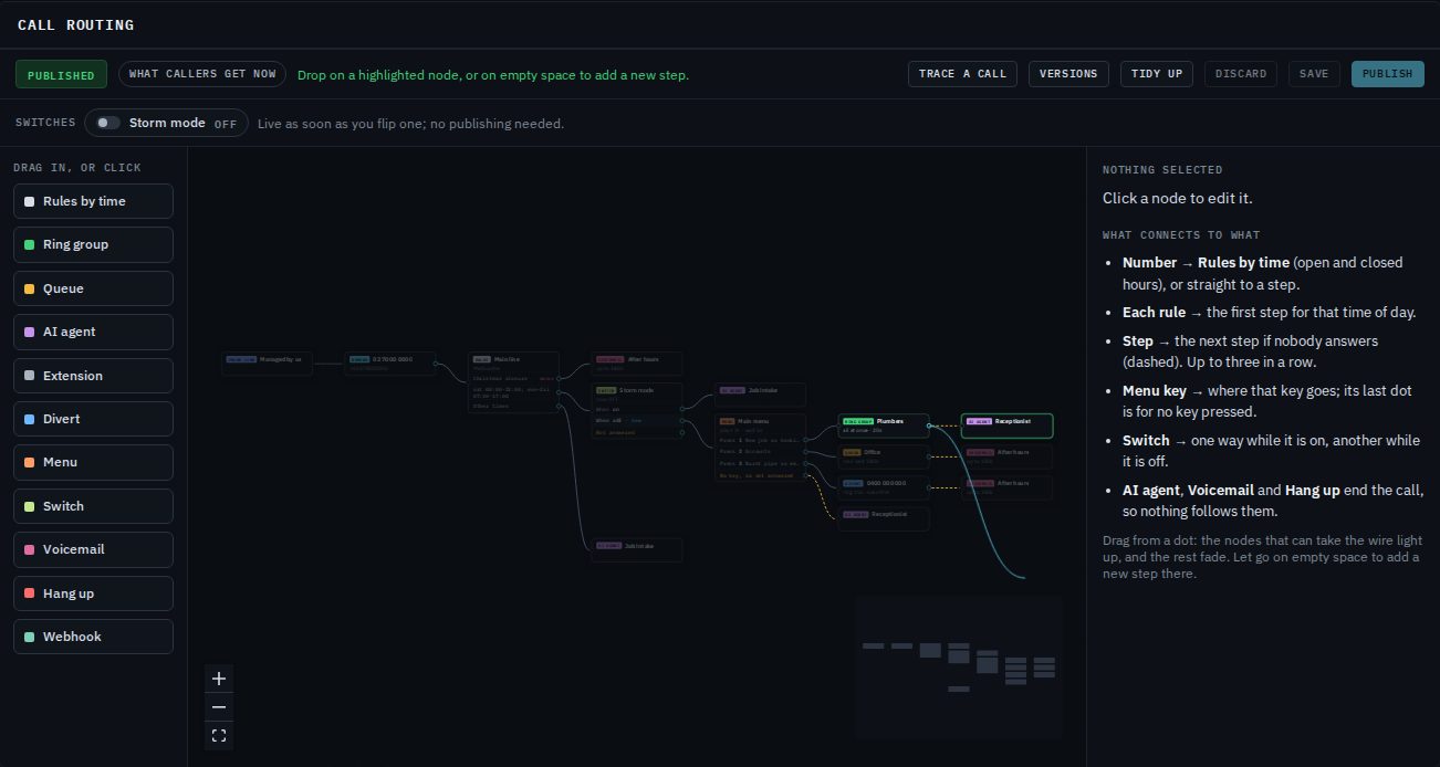 A wire being dragged from the Plumbers ring group: the Receptionist AI agent is highlighted as a place it can go, the other boxes are faded, and the bar says Drop on a highlighted node, or on empty space to add a new step