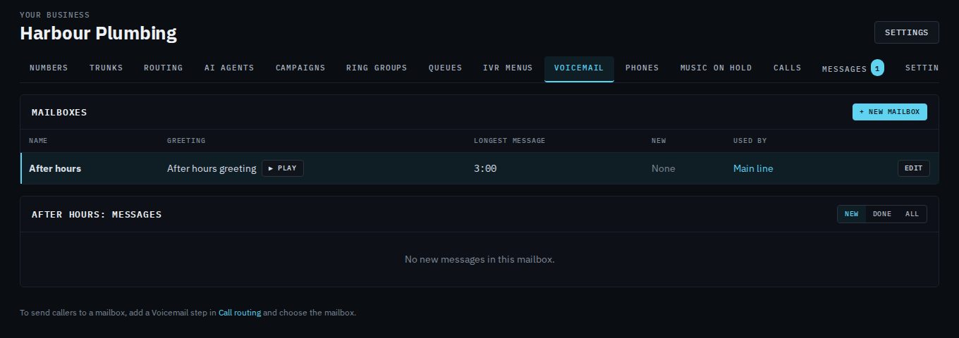 The Voicemail tab: the Mailboxes list with After hours, its greeting, longest message 3:00, no new messages and used by Main line, and below it After hours: messages with New, Done and All