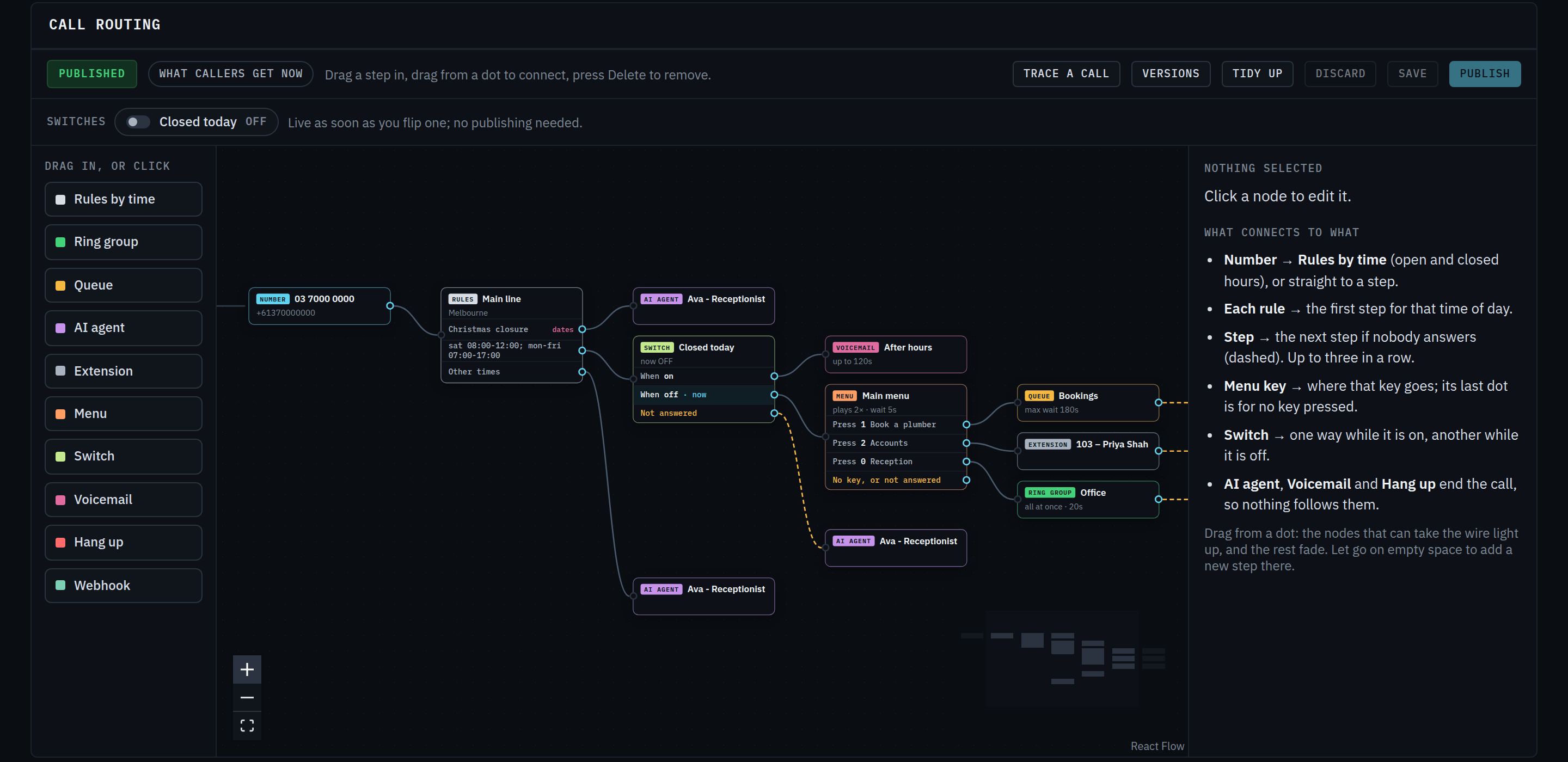 The call flow designer: business hours, a holiday closure, a switch and a phone menu